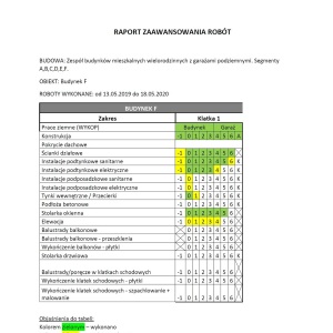 Raport zaawansowania prac